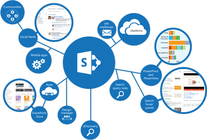 Collaboration technology architecture illustration